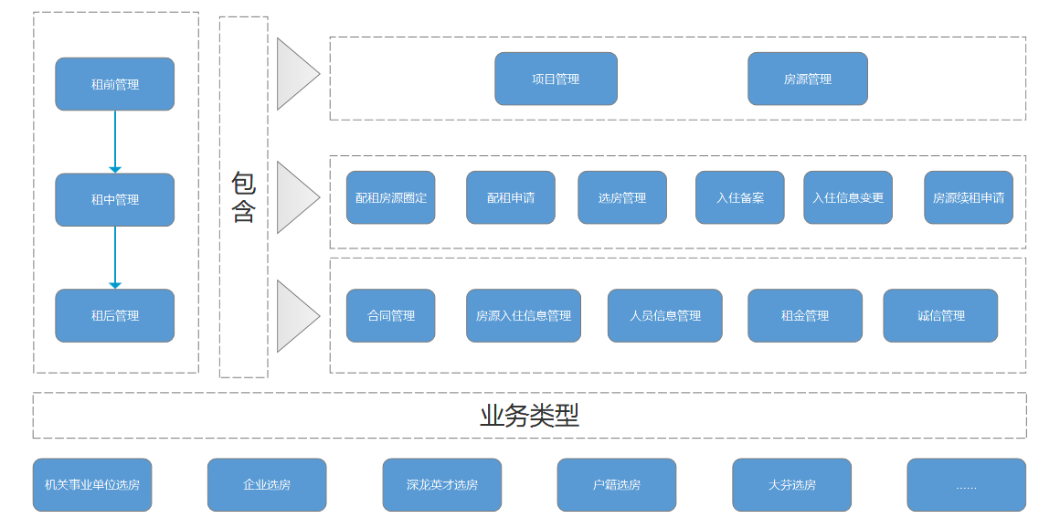 智慧住房.png